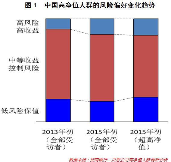 公务员可以投资数字货币吗_值得投资数字货币_分析数字货币对海外投资的影响：如何评估风险与机会