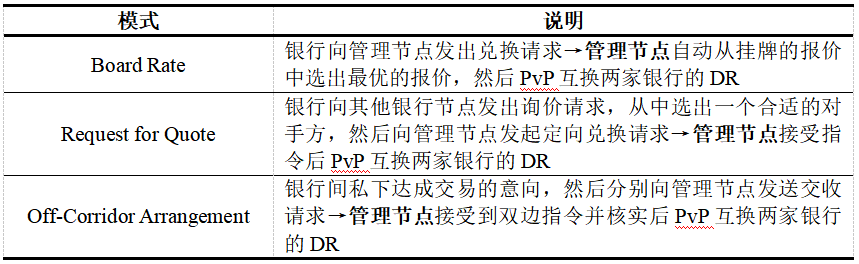 数字货币在公共服务中的应用潜力_中币数字货币交易平台_数字货币中国会承认吗