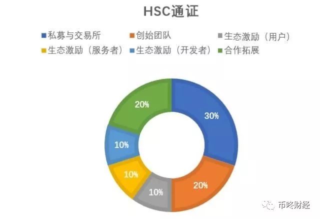 qq群活跃度怎么增加得快_币信钱包APP的用户激励机制 | 如何增加用户黏性与活跃度？_如何增加微信活跃度