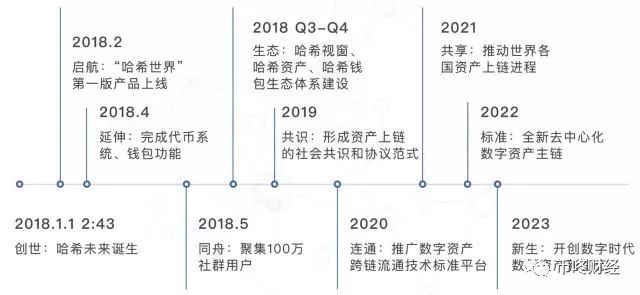 币信钱包APP的用户激励机制 | 如何增加用户黏性与活跃度？_如何增加微信活跃度_qq群活跃度怎么增加得快