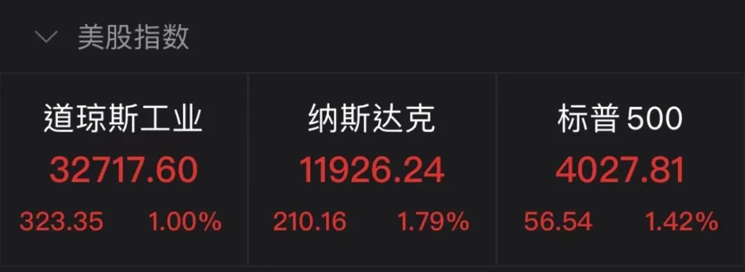 美股全线涨超1%，标普500、道指、纳指齐涨，大型银行股表现强劲