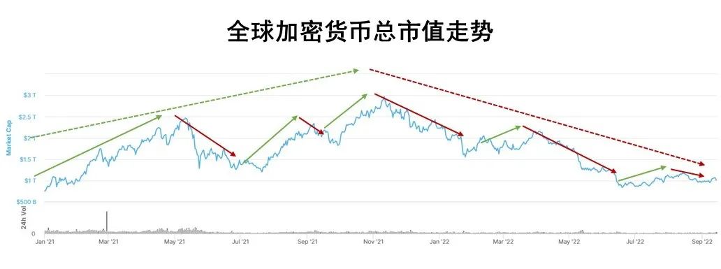 加密货币市场价格由什么决定_加密货币市场总值_分析市场对加密货币未来的看法：投资者信心与市场反应