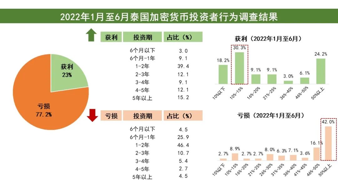 加密货币市场总值_分析市场对加密货币未来的看法：投资者信心与市场反应_加密货币市场价格由什么决定