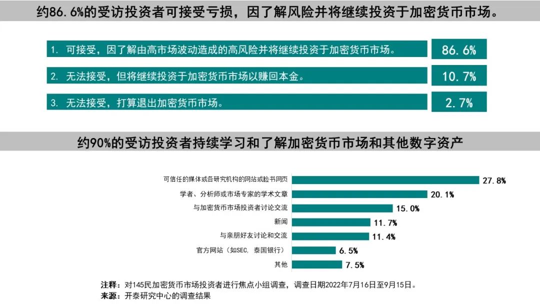 加密货币市场价格由什么决定_分析市场对加密货币未来的看法：投资者信心与市场反应_加密货币市场总值