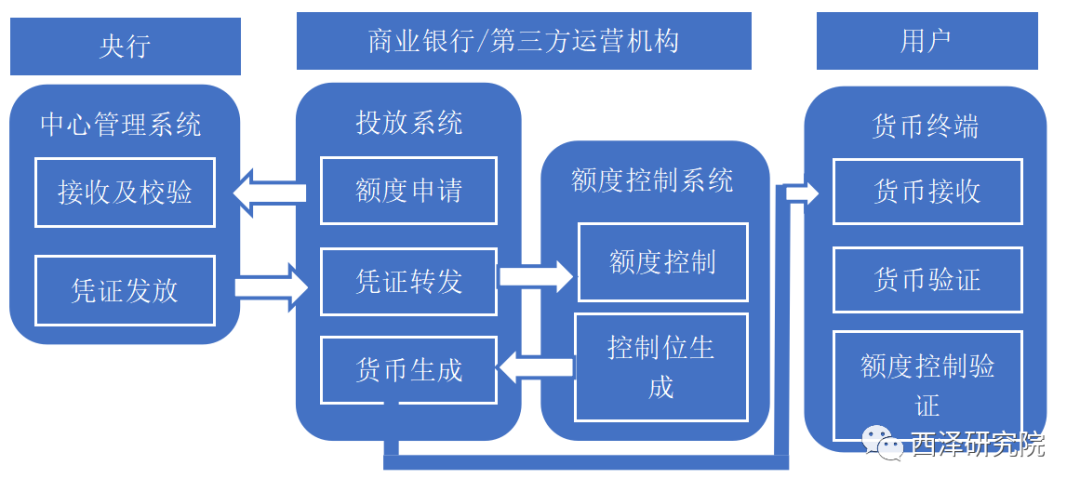 数字货币的快速支付特性对商业的影响_数字货币对支付体系的影响_数字货币对支付方式的影响