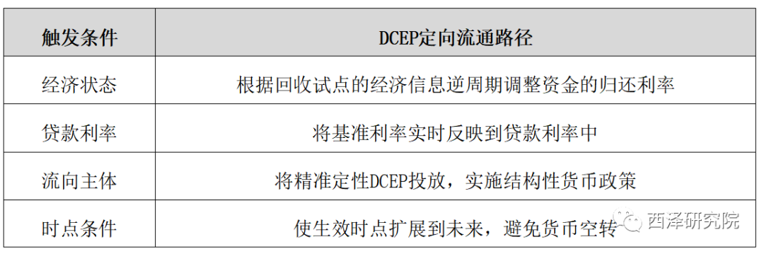 数字货币的快速支付特性对商业的影响_数字货币对支付体系的影响_数字货币对支付方式的影响