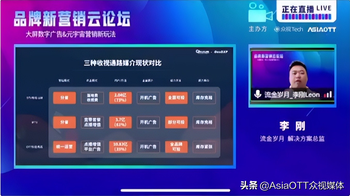 新媒体时代下病毒营销方法论_数字货币与社交媒体的融合：新营销时代的到来_新媒体文案社交货币铸造方式