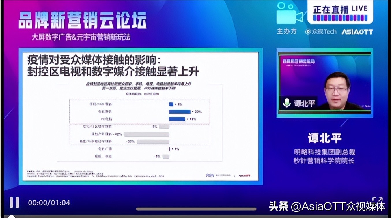 新媒体时代下病毒营销方法论_新媒体文案社交货币铸造方式_数字货币与社交媒体的融合：新营销时代的到来