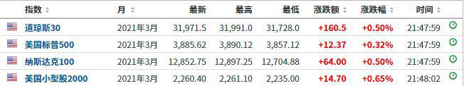 比特币投入与产出_比特币投资回报率_增加投资回报：如何通过比特币APP进行资产管理？