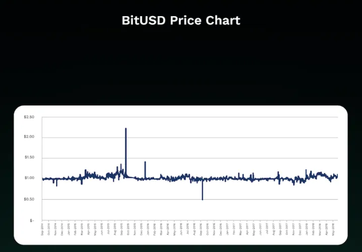 稳定币的类型与发展现状：深入分析USDT、USDC、DAI及新兴稳定币的演变