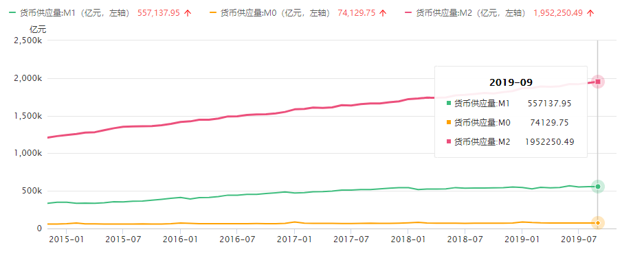 对货币进行数字化叫什么名称_如何通过对比历史表现选择数字货币_货币强弱对比网站