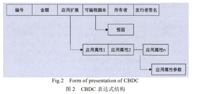 对货币进行数字化叫什么名称_如何通过对比历史表现选择数字货币_货币强弱对比网站