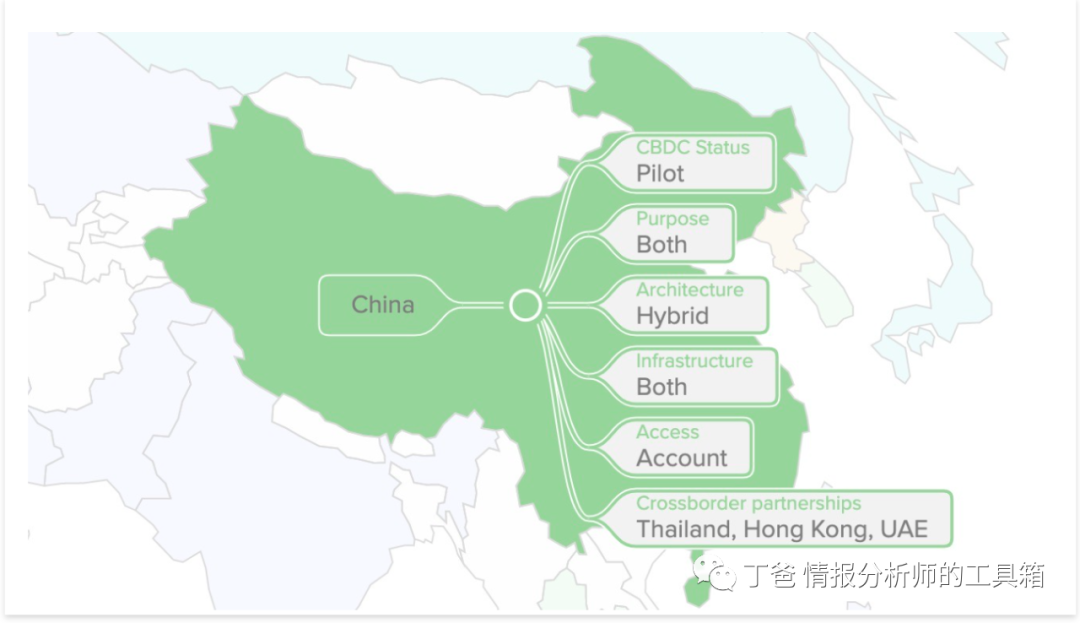 讨论货币形式的演变与数字货币_货币强弱对比网站_如何通过对比历史表现选择数字货币