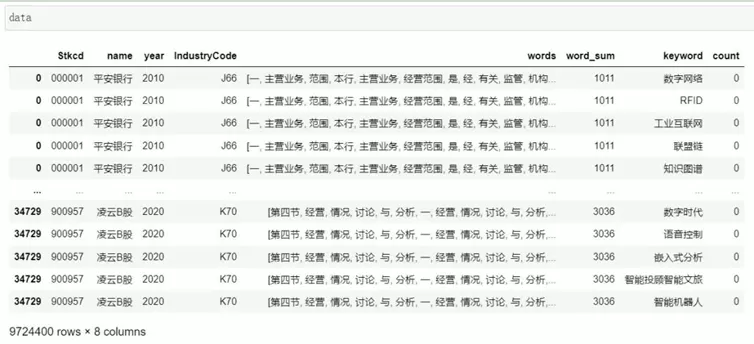 bitpie钱包官网最新版Python文本分析课程：管理经济金融实证计量，含丰富案例数据与可复用代码块