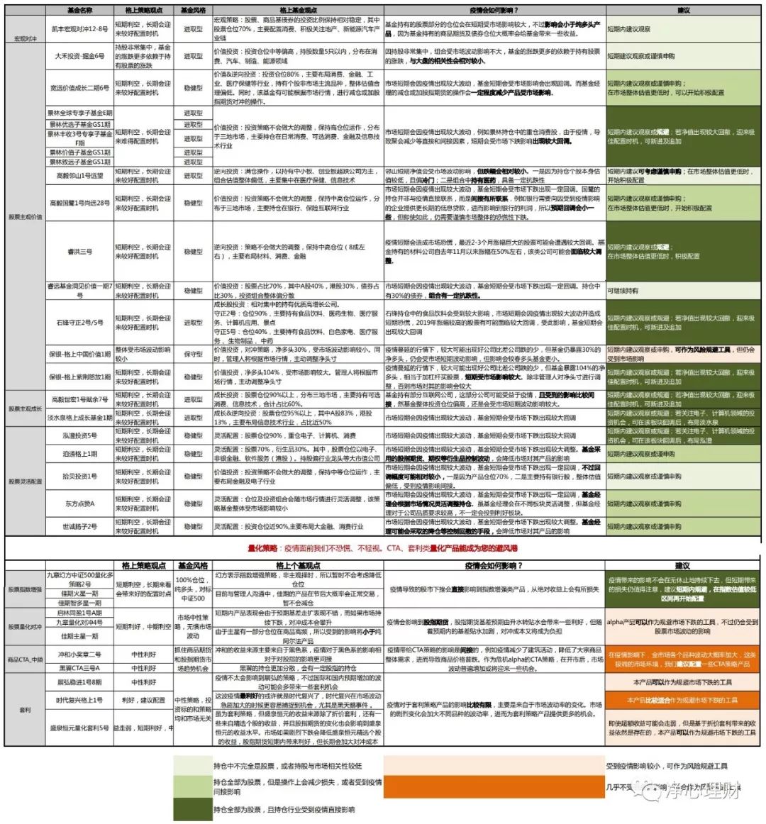 A 股市场再现千股跌停 投资者应该如何操作？高毅，景林等18家一线私募怎么看？