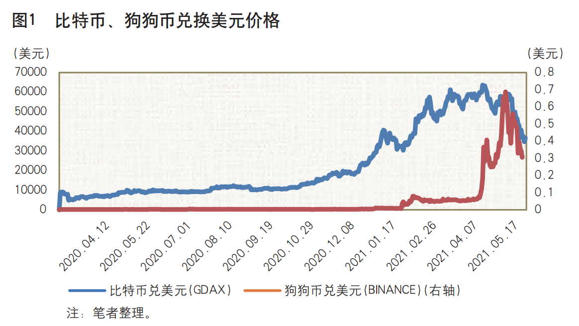 虚拟货币的法律框架：全球各国如何应对加密资产监管的新挑战_加密货币voyager_加密货币国家政策