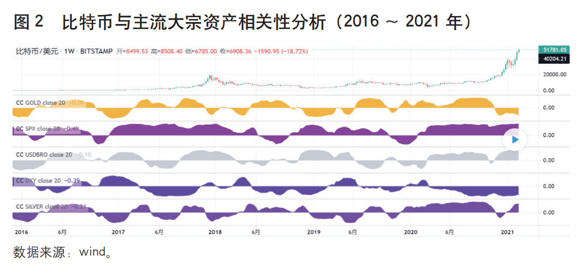 虚拟货币的法律框架：全球各国如何应对加密资产监管的新挑战_加密货币国家政策_加密货币voyager