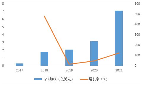 分析NFT在创意产业中的应用：数字所有权如何改变艺术品市场的格局_分析NFT在创意产业中的应用：数字所有权如何改变艺术品市场的格局_分析NFT在创意产业中的应用：数字所有权如何改变艺术品市场的格局