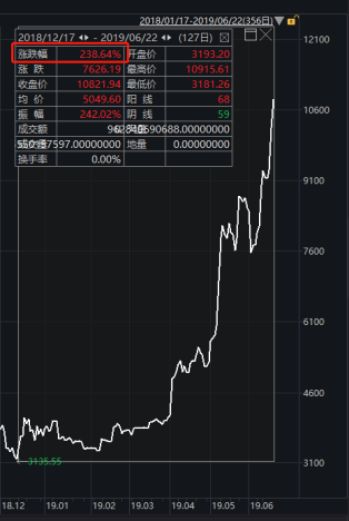 货币的储藏价值_存储货币的数据类型_各币种的货币属性与价值储存：为什么某些币种更受欢迎