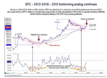 存储货币的数据类型_各币种的货币属性与价值储存：为什么某些币种更受欢迎_货币的储藏价值