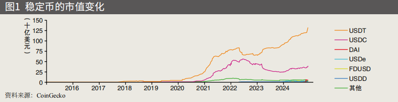 trust钱包官网下载稳定币发展十年回顾：市场韧性、寡头垄断与金融融合趋势分析