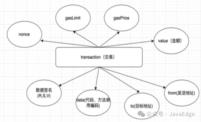 区块链中的合约是什么意思_合约区块链合法吗_以太坊的核心概念：理解智能合约及其在区块链中的应用