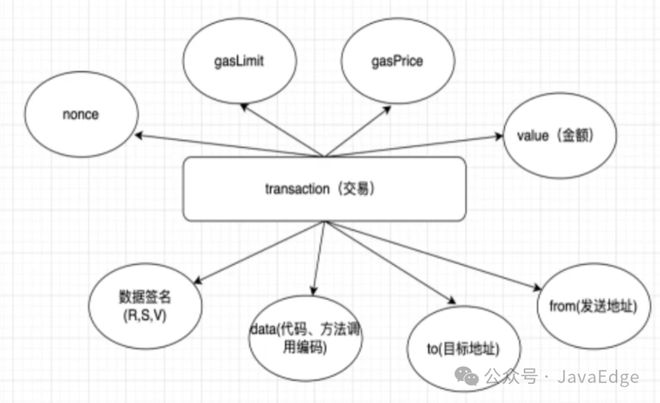 以太坊的核心概念：理解智能合约及其在区块链中的应用_合约区块链合法吗_区块链中的合约是什么意思