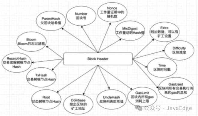 合约区块链合法吗_区块链中的合约是什么意思_以太坊的核心概念：理解智能合约及其在区块链中的应用