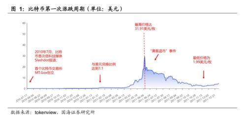 靳毅：私人数字货币的本质与规律