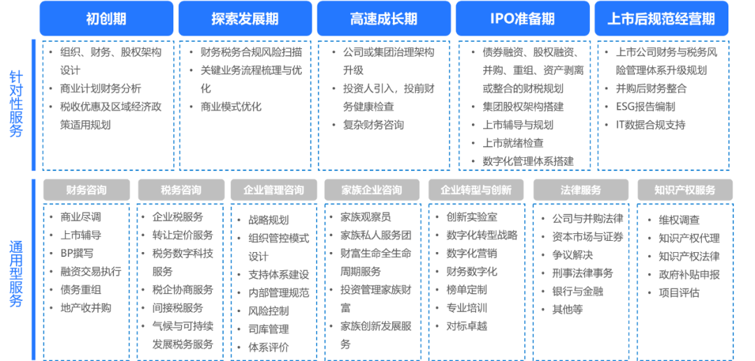 愿景集团可靠吗_BNB币背后的技术团队与发展愿景：支撑其未来的核心力量_愿景卡是什么意思