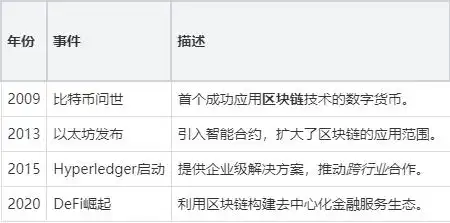 货币信任是什么意思_从信任到去信任：虚拟货币如何重塑用户对金融体系的信心与安全感_biut信任币