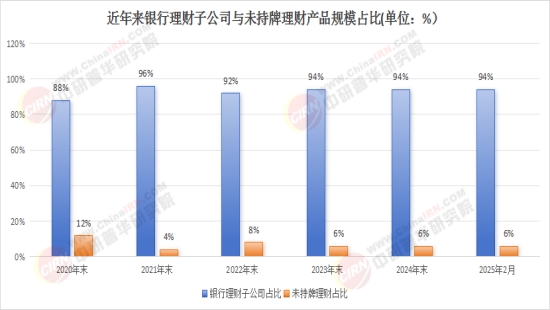 货币的投资性需求_货币投资理论_数字货币市场的投资者结构变化：各类投资人的影响力比较