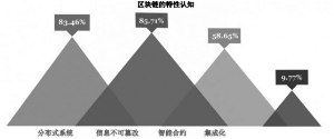 虚拟货币如何推动新兴技术的应用：从金融到非金融领域的广泛影响_金融创新的虚拟性_新型金融