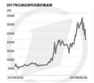 虚拟货币如何推动新兴技术的应用：从金融到非金融领域的广泛影响_新型金融_金融创新的虚拟性