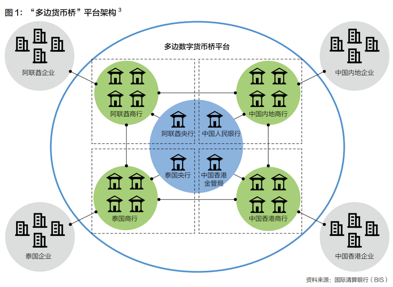 数字货币将重塑贸易结算体系_数字货币在国际贸易中的应用_国际货币数字化