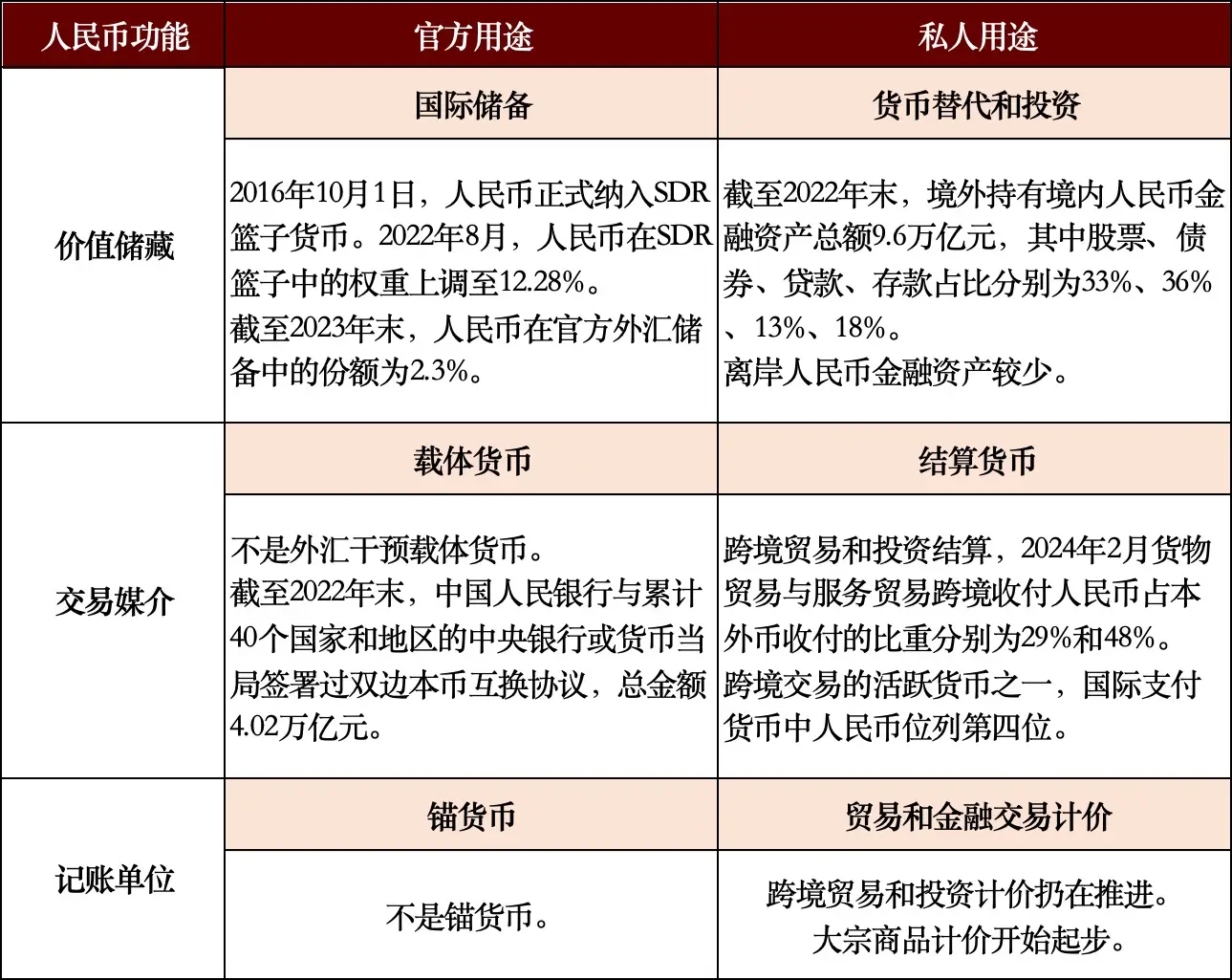 数字货币贸易产业联盟_数字货币在国际贸易中的应用_数字货币将重塑贸易结算体系