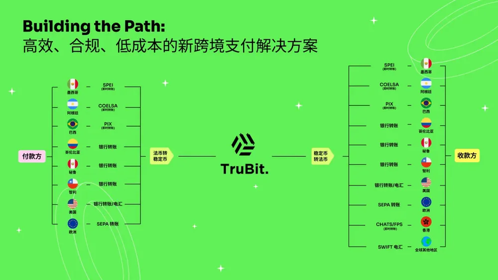 数字货币如何影响全球货币政策的制定：传统金融体系的新挑战与机遇_数字货币机遇和挑战_数字货币的机遇与挑战