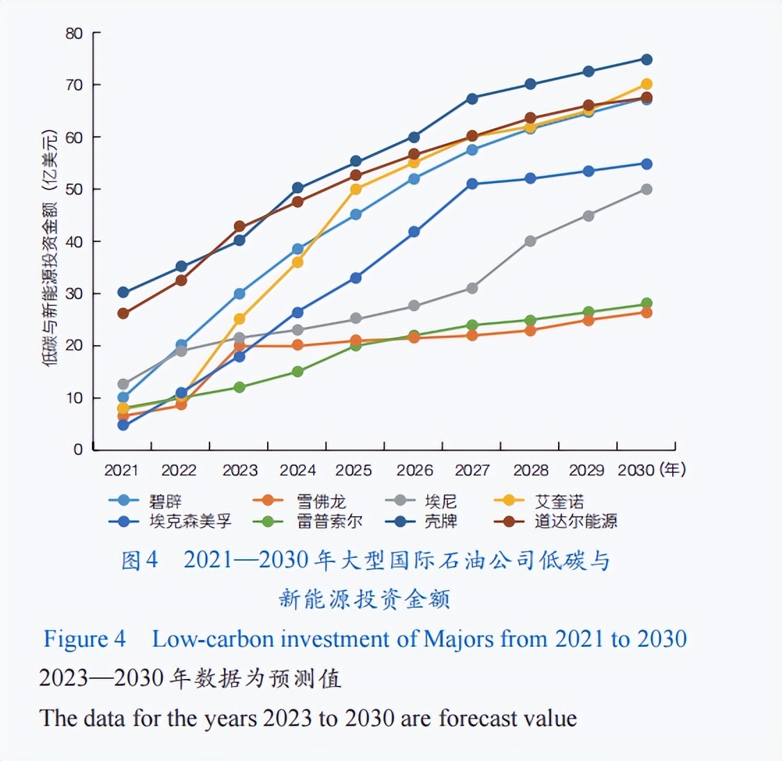 石油行业转型升级_石油企业转型_全球石油供应风险提升，行业内应采取的优化与转型策略