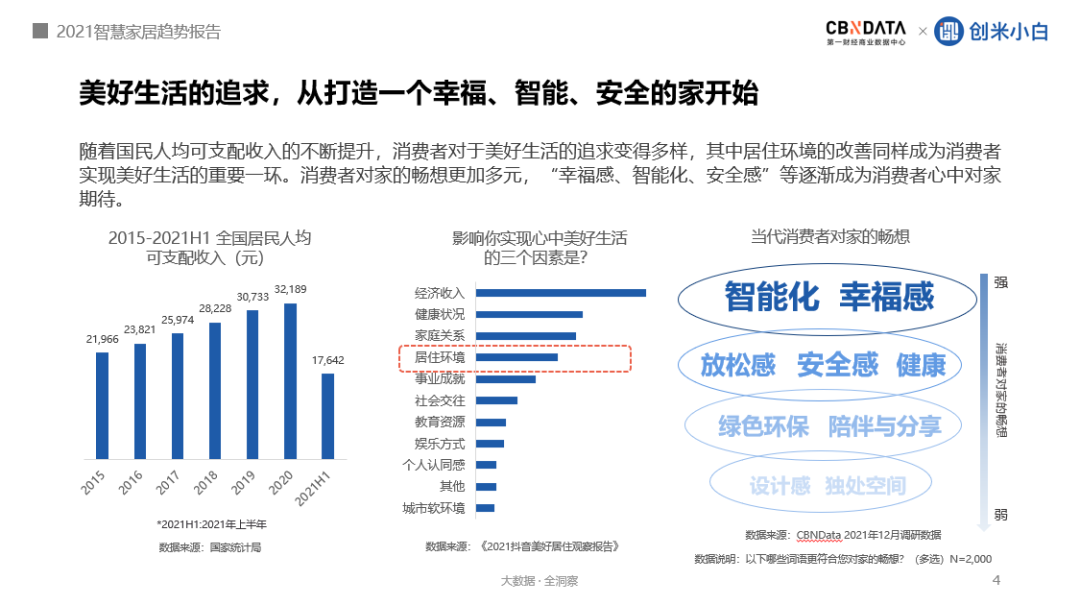 提升家居安全感：小米全屋智能的全面布局_小米智能家居布局方案_小米智能家居全套设计