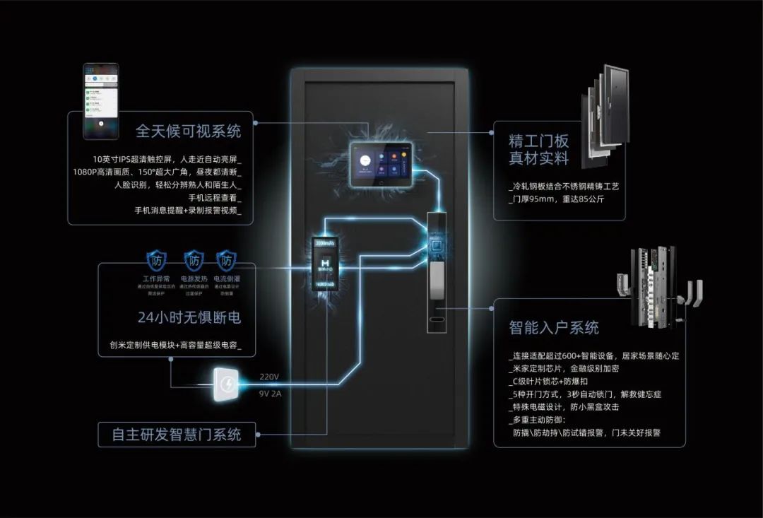 小米智能家居布局方案_提升家居安全感：小米全屋智能的全面布局_小米智能家居全套设计