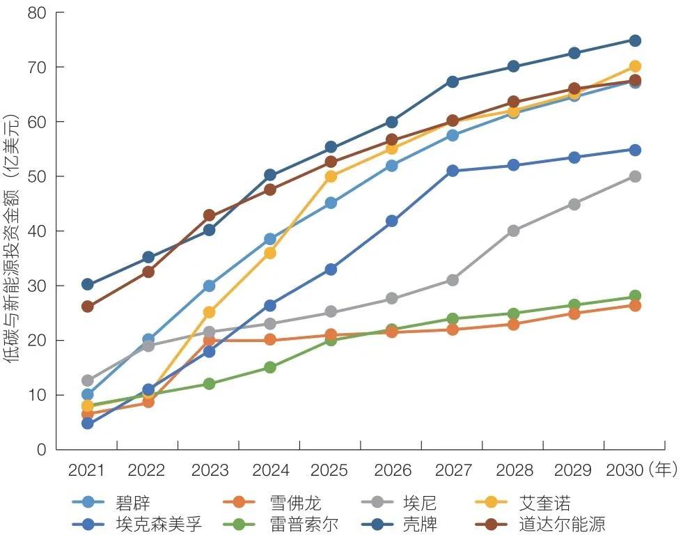 石油企业转型_全球石油供应风险提升，行业内应采取的优化与转型策略_石油行业转型升级