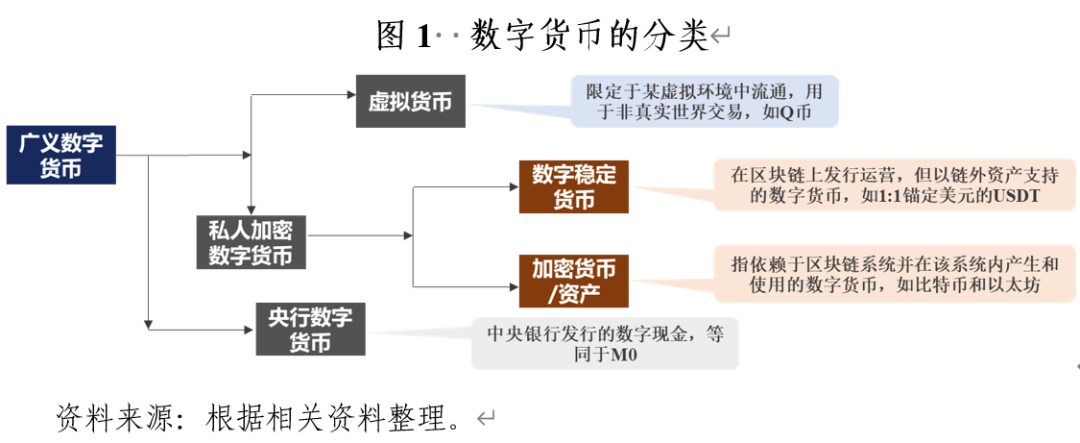 21年最值得投资的新加密货币_新上市的加密货币_加密货币的多样性：关注热门与新兴币种的市场动态