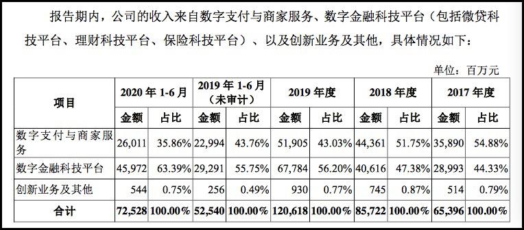 区块链的竞争对手_不同币种的技术创新比较：从区块链设计看其未来竞争力_区块链新机遇