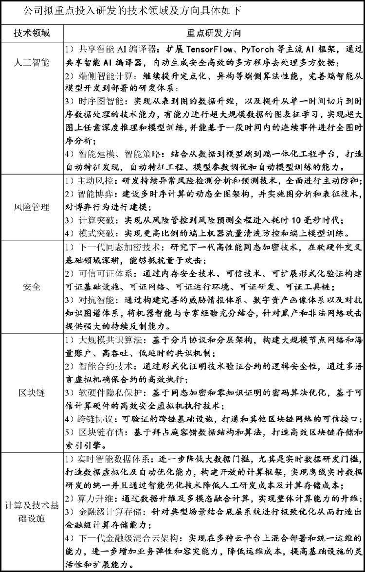 区块链的竞争对手_不同币种的技术创新比较：从区块链设计看其未来竞争力_区块链新机遇