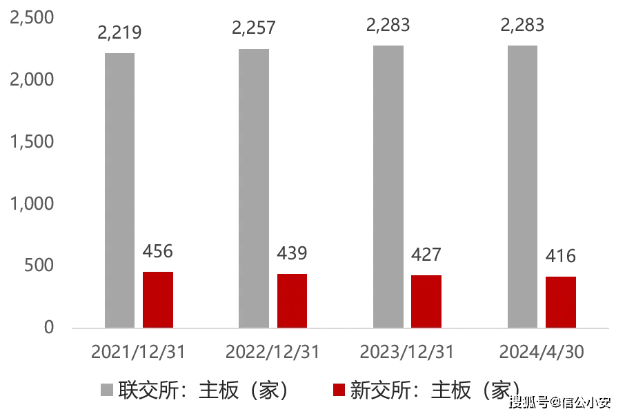 欧币网交易所官网_新币上市前，欧意交易所关注的关键指标_onecoin欧交所