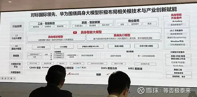 华为（深圳）全球具身智能产业创新中心签约16家企业，开启智能新时代