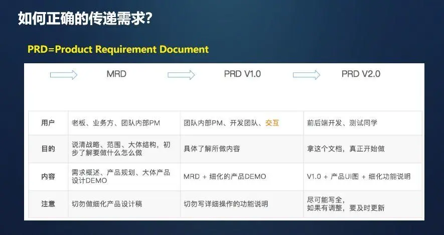 更新与迭代：_迭代更新是成语吗_迭代更新是什么意思