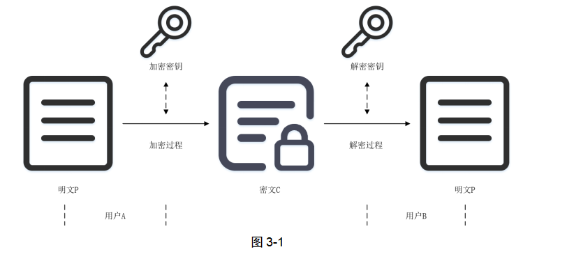 区块链安全基础：密码学与哈希算法在区块链技术中的应用与实践