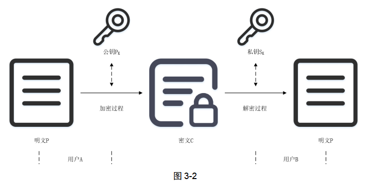 从技术基石到应用实践：以太坊推动区块链技术的普及_软件技术区块链_区块链中的技术