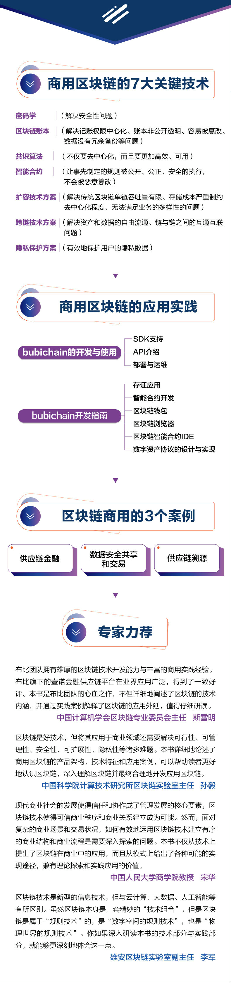 区块链中的技术_软件技术区块链_从技术基石到应用实践：以太坊推动区块链技术的普及